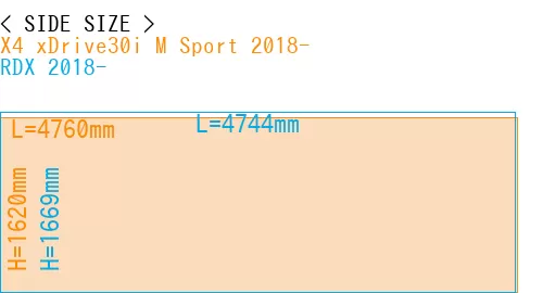 #X4 xDrive30i M Sport 2018- + RDX 2018-